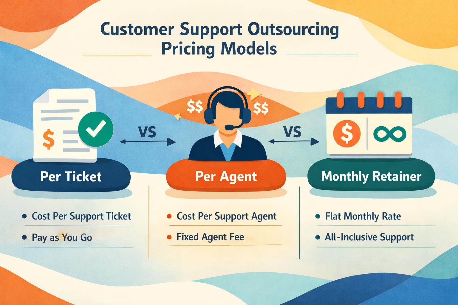 Comparison chart showing customer support outsourcing pricing models including per-ticket, per-agent, and monthly retainer options