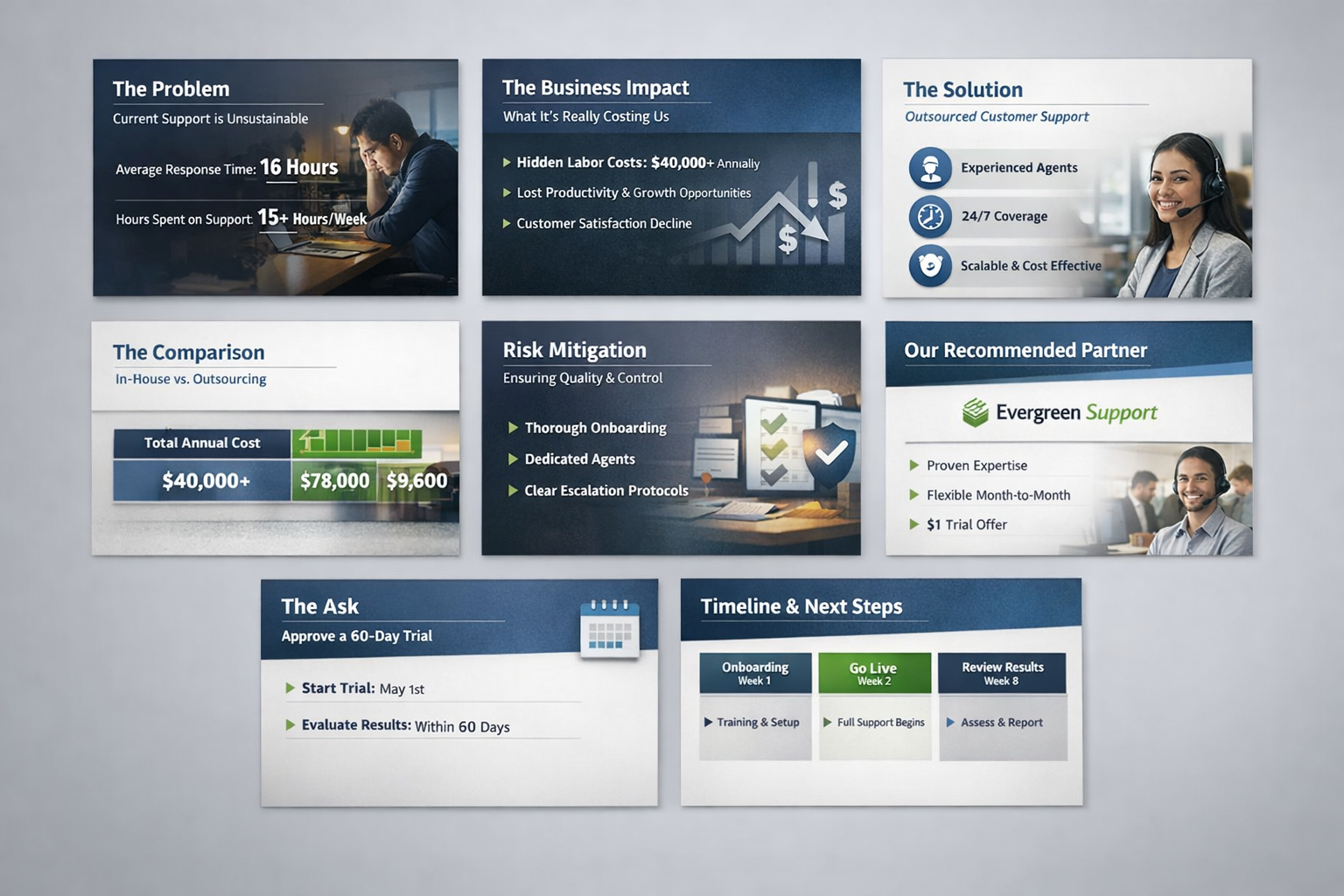 Pitch Deck Slide Structure for Customer Support Outsourcing Business Case Eight-slide pitch deck framework for presenting a business case for outsourcing customer support to leadership