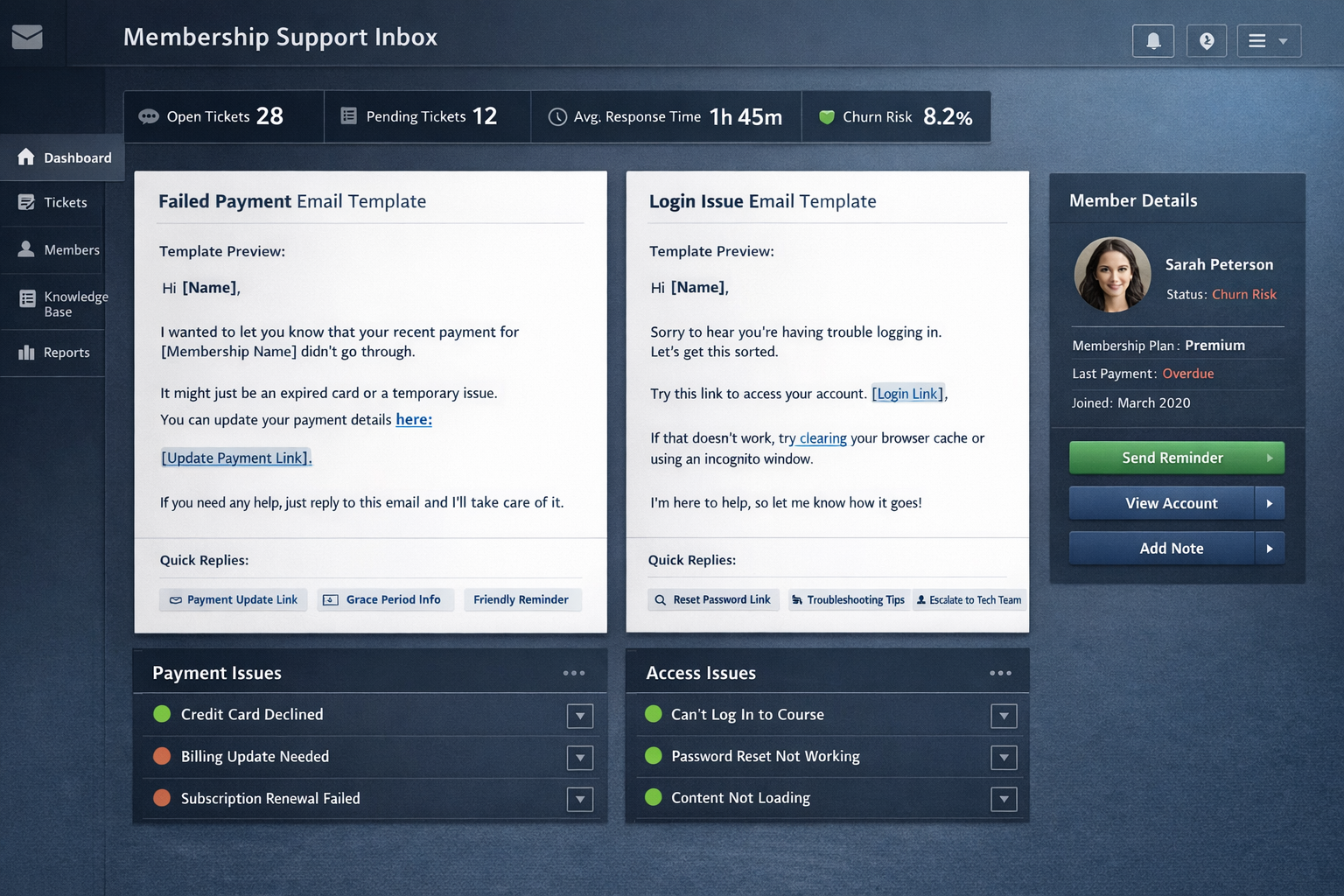 Membership Email Support Response Template Dashboard Email support dashboard showing membership email support templates for failed payments and login issues