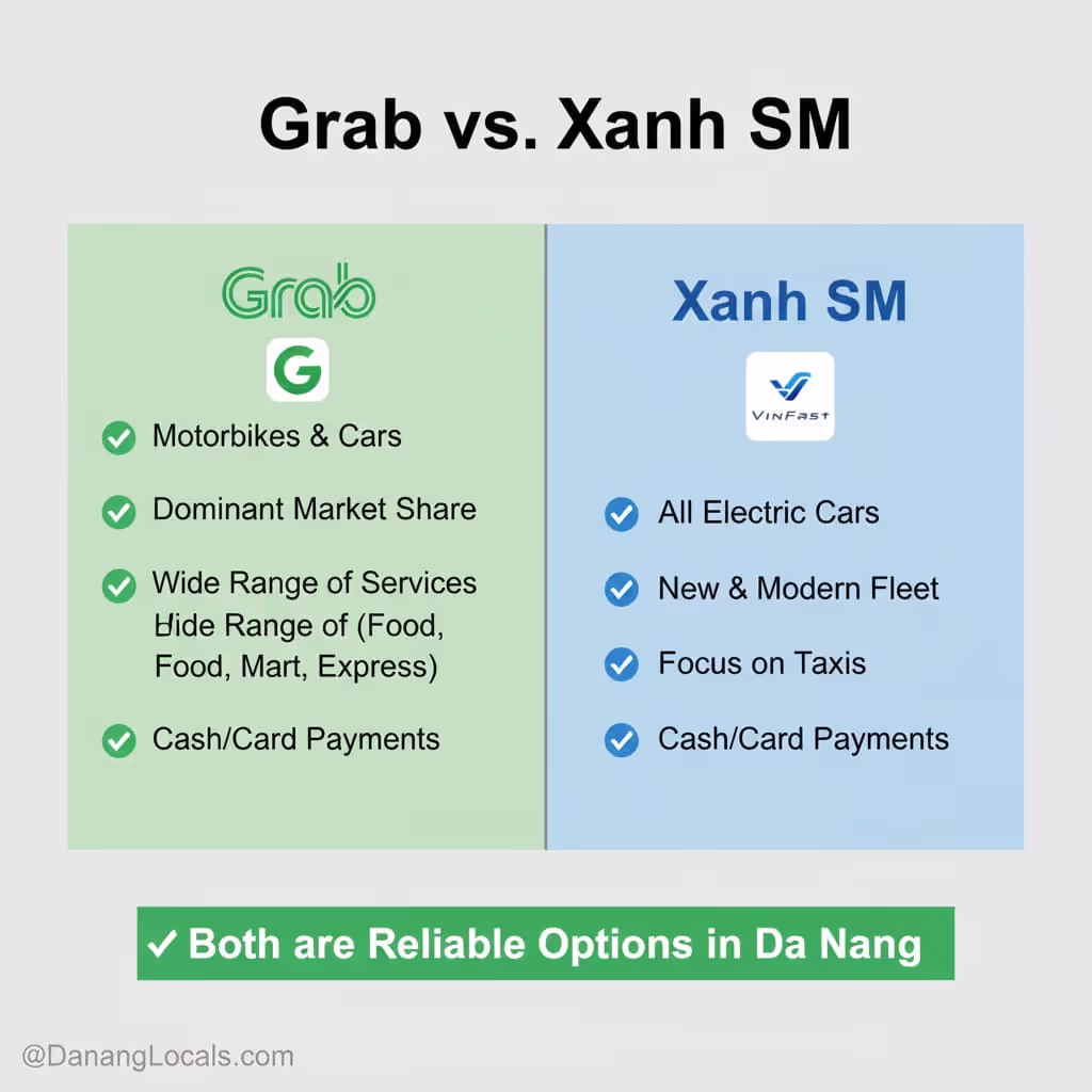 Transportation in Da Nang