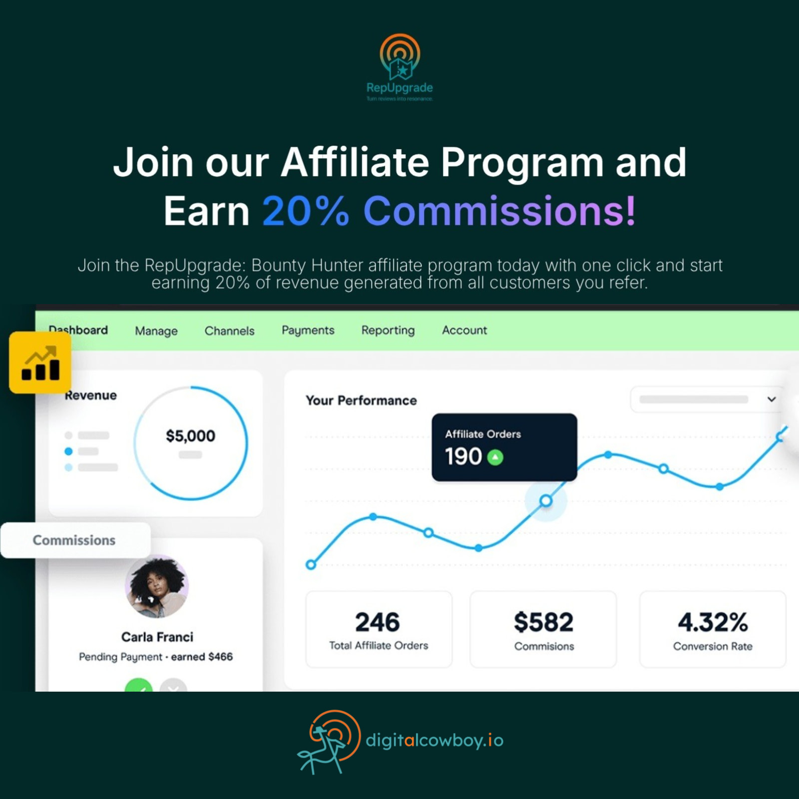 RepUpGrade SaaS Dashboard Screenshot