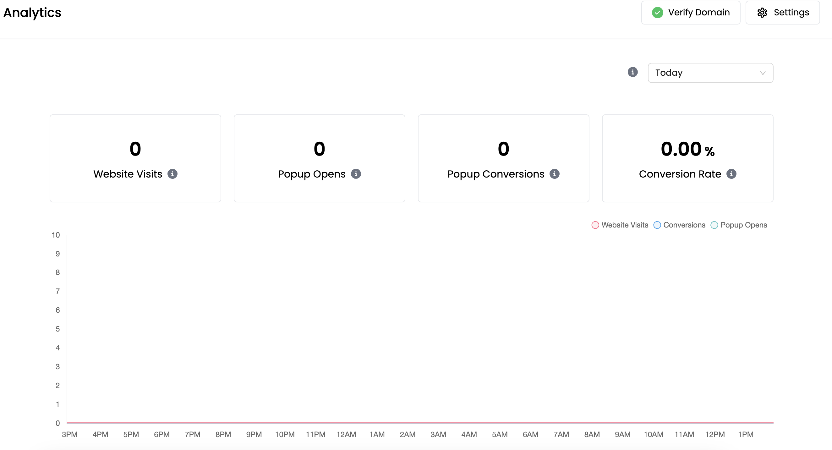 Monitor Performance of Your Exit-intent popups