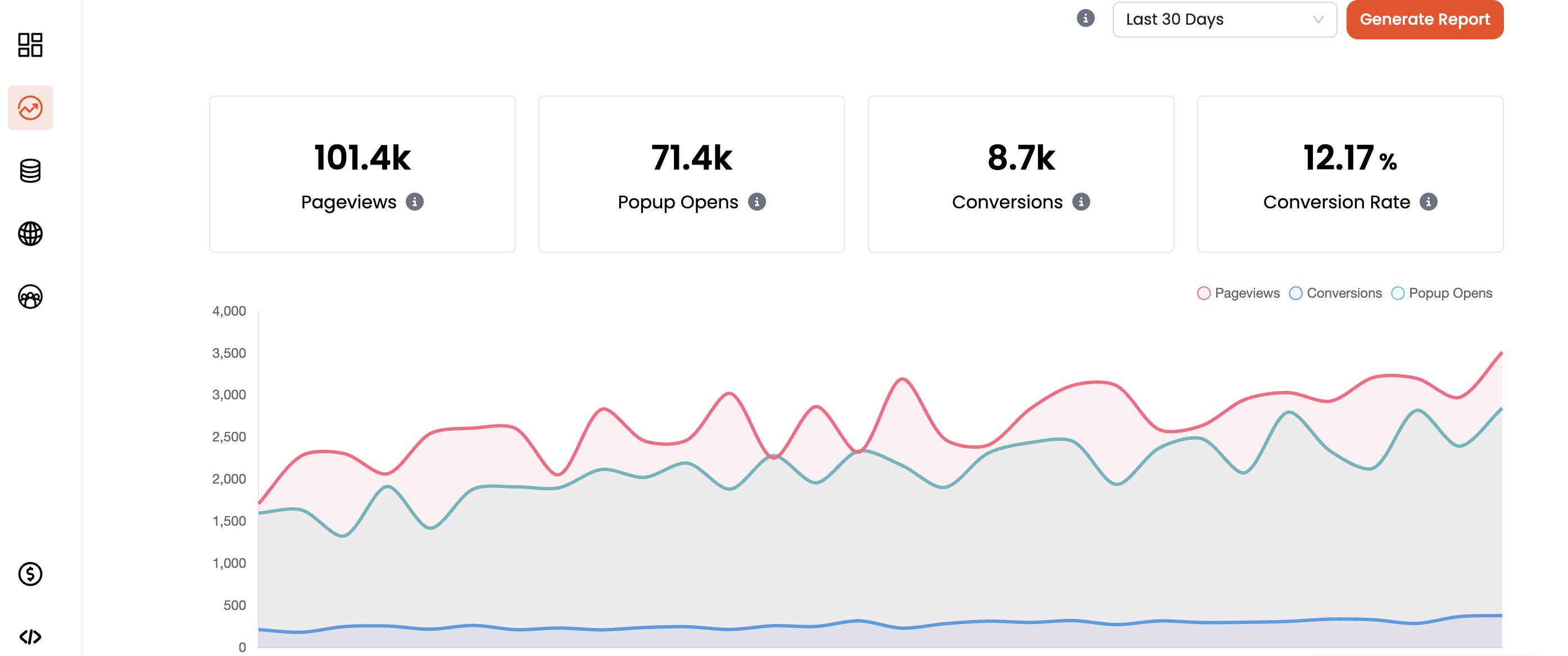 Track your analytics with poper