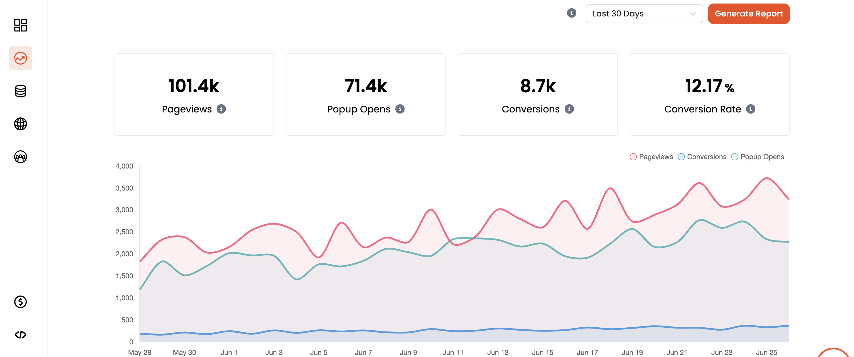 Monitor and Optimize