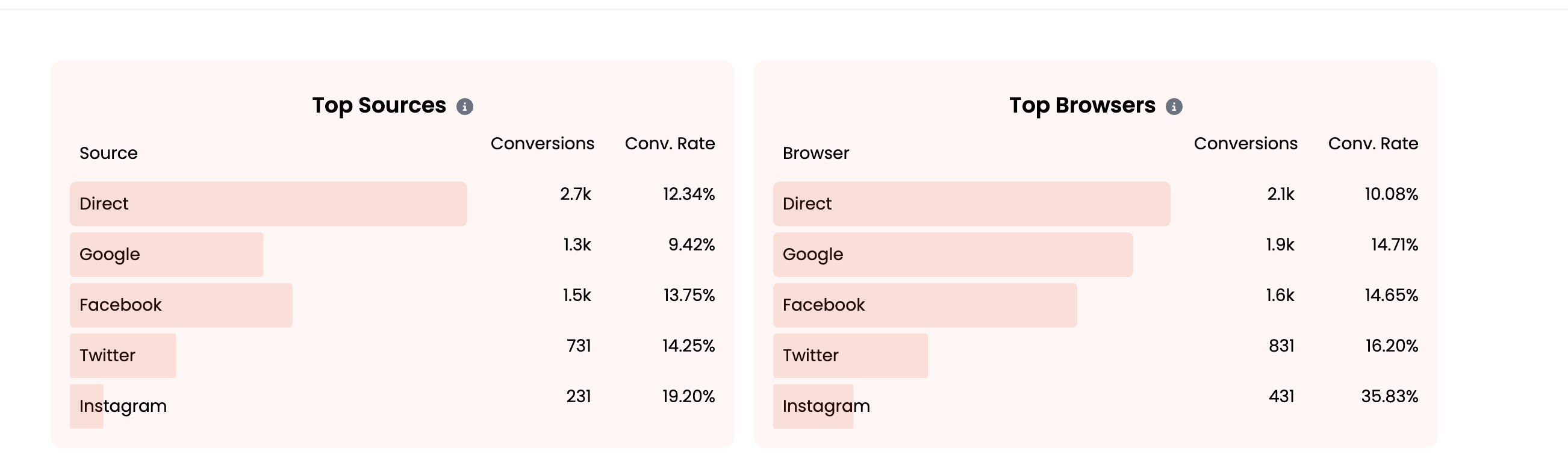 Best Practices for Popup Analytics