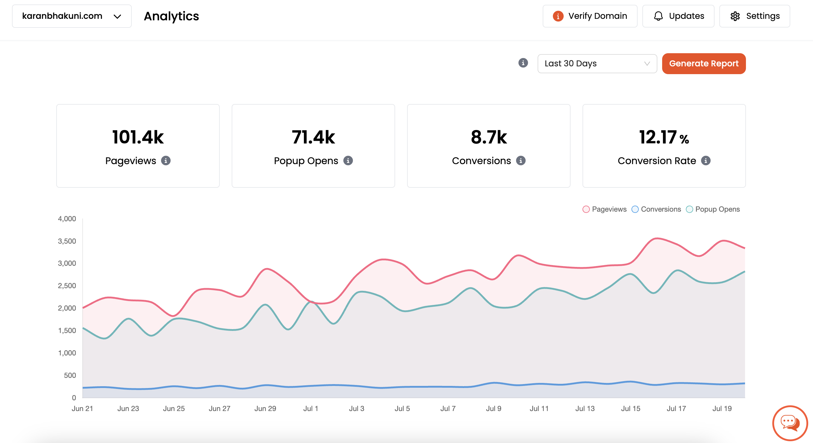 Leveraging Poper for Popup Analytics