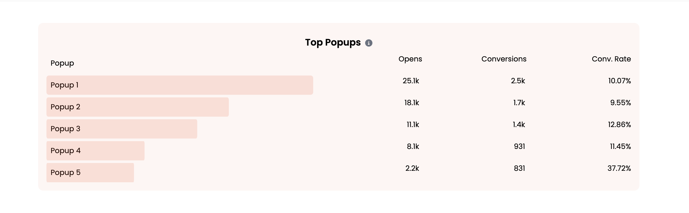 Overview of Poper’s Analytics Features