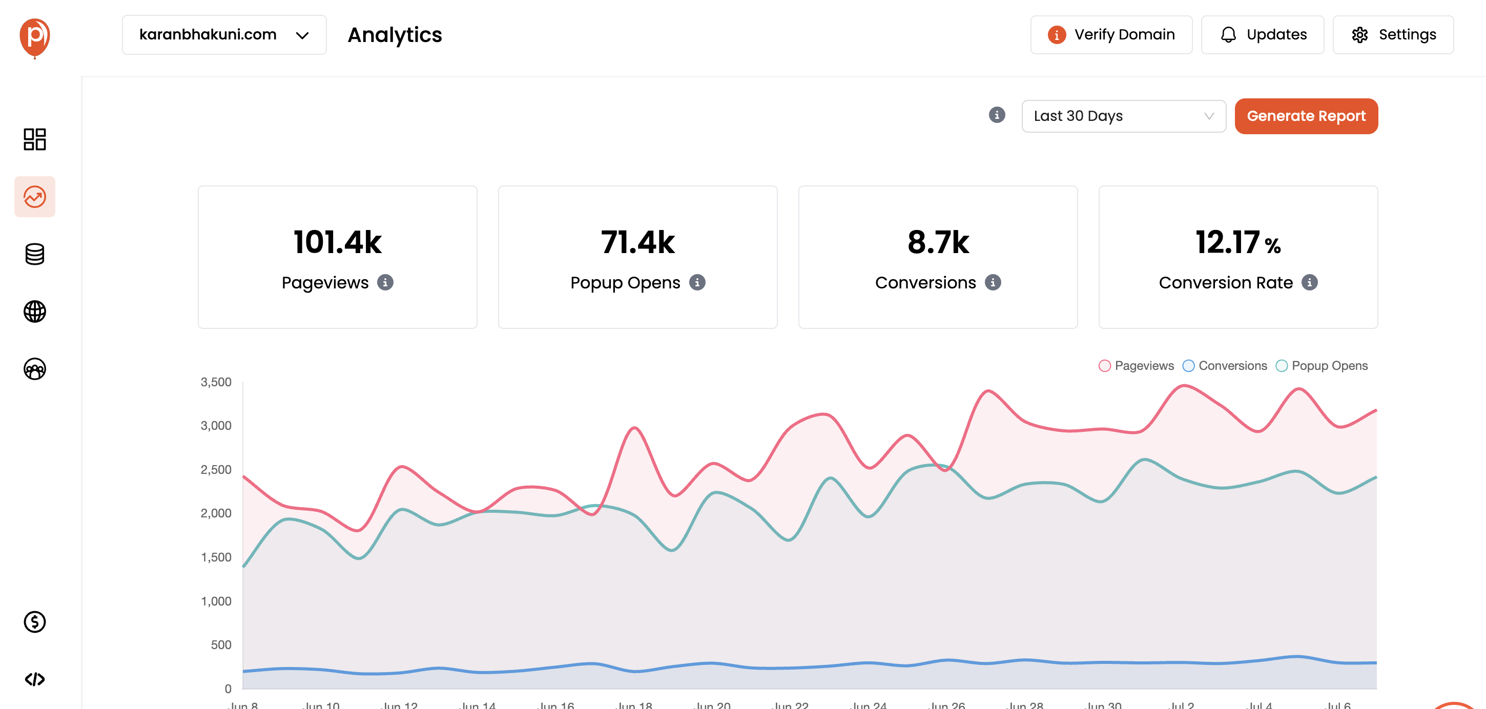 Monitoring and Optimizing Performance