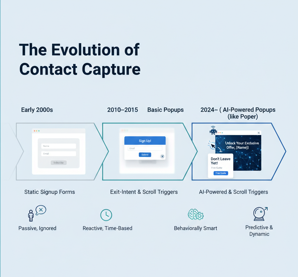 The Evolution from Basic Forms to Intelligent Popups The Evolution from Basic Forms to Intelligent Popups