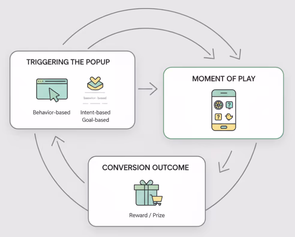 Designing the Player Journey Designing the Player Journey
