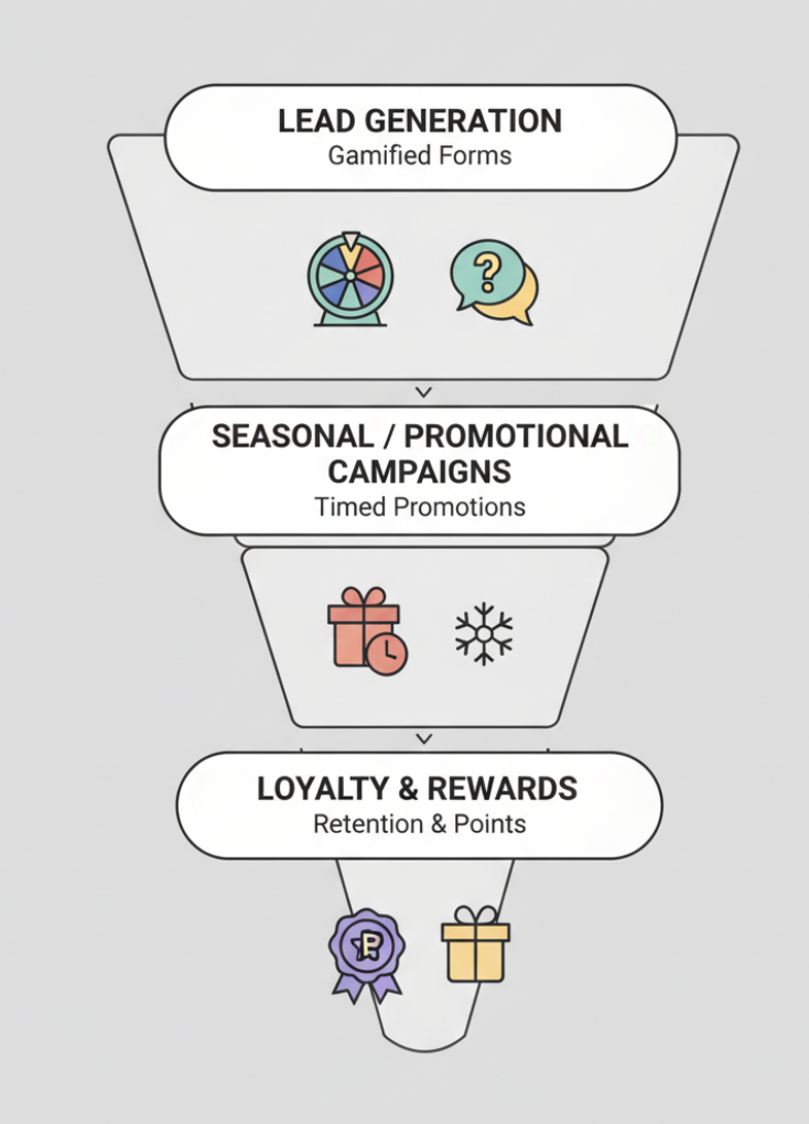 Integrating Game Popups Into Your Marketing Funnel Integrating Game Popups Into Your Marketing Funnel