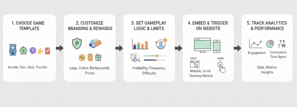 How to Launch a Game Popup with Poper How to Launch a Game Popup with Poper