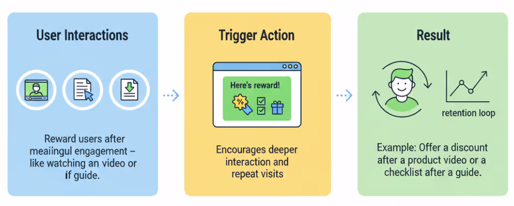 Engagement-Based Triggers Engagement-Based Triggers