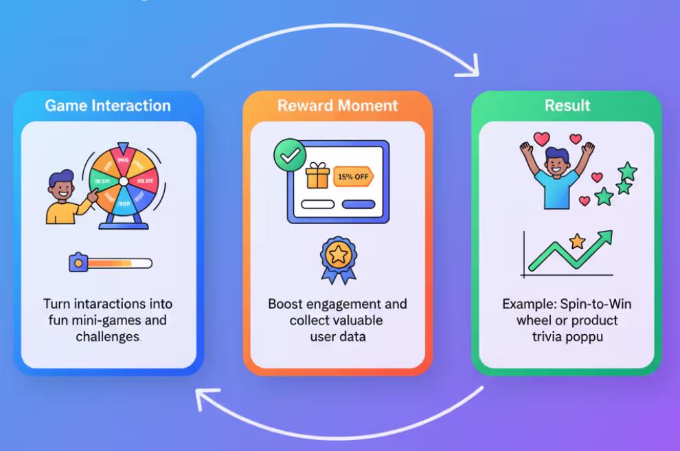 Gamified Triggers – Make Engagement Fun Gamified Triggers – Make Engagement Fun