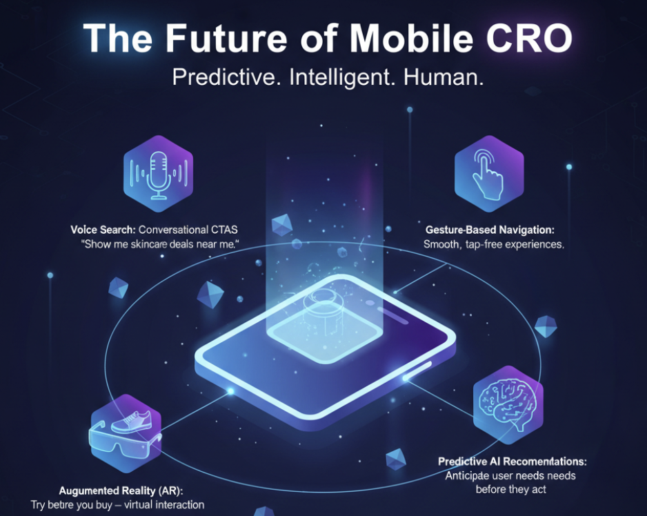 Future of Mobile CRO Future of Mobile CRO
