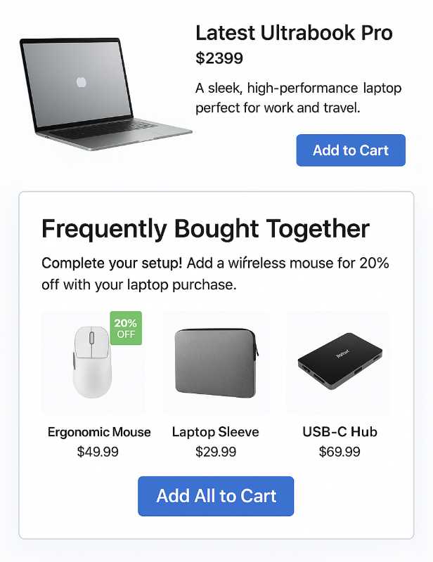 Frequently Bought Together Popups Frequently Bought Together Popups