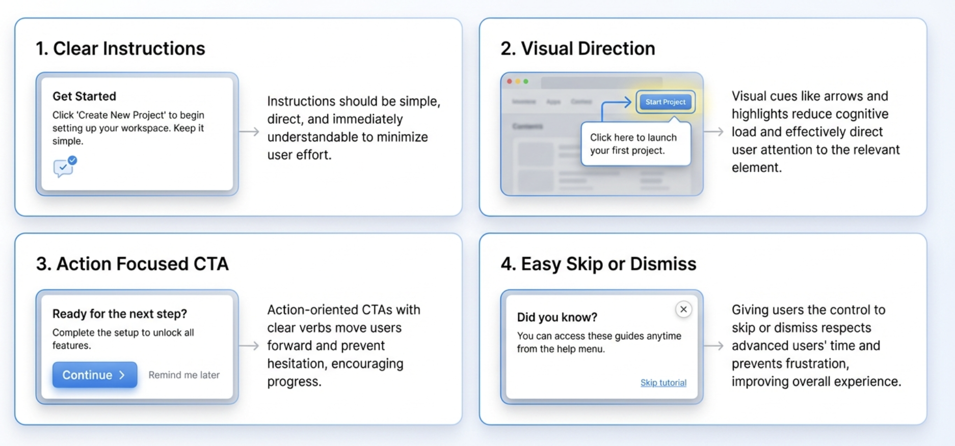 Core Elements of an Effective Tutorial Popup