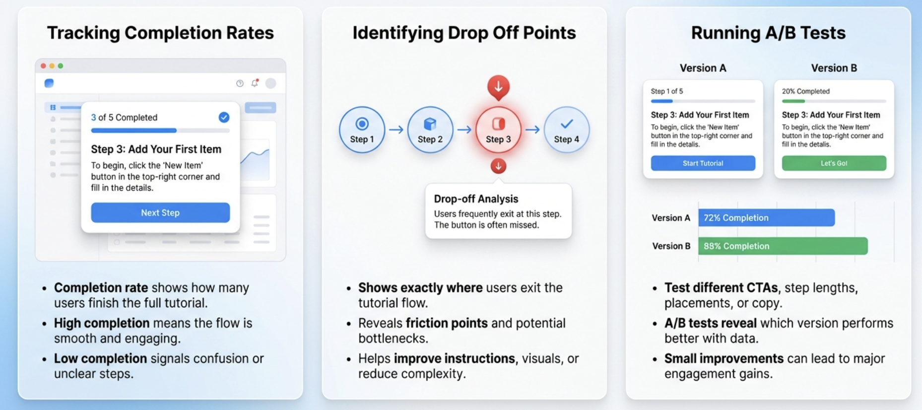 Measuring Tutorial Popup Performance