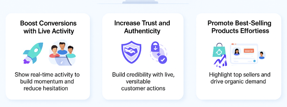 Key Benefits of Using Recent Sales Popups Key Benefits of Using Recent Sales Popups