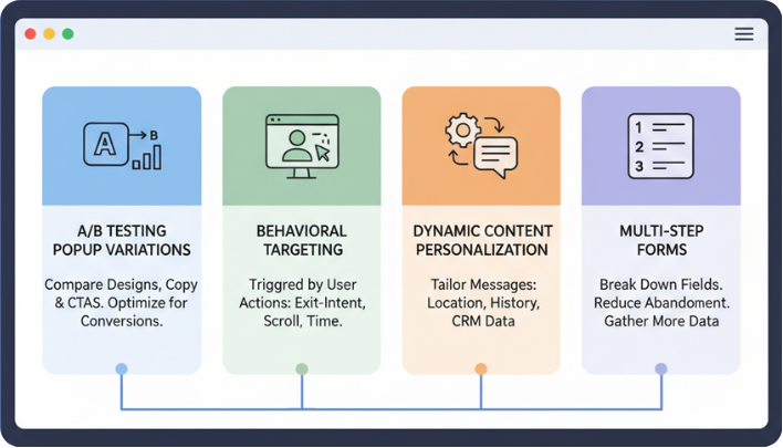 Advanced Popup Techniques