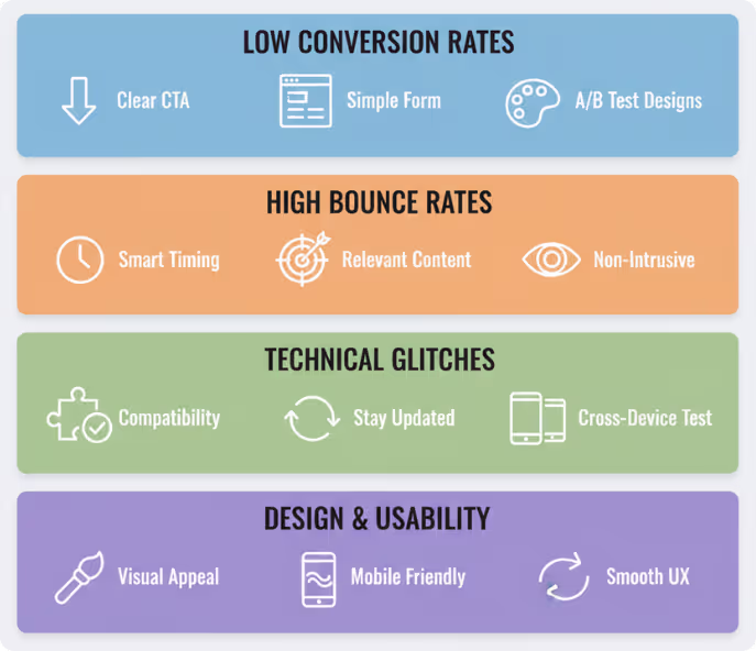 Troubleshooting Common Issues