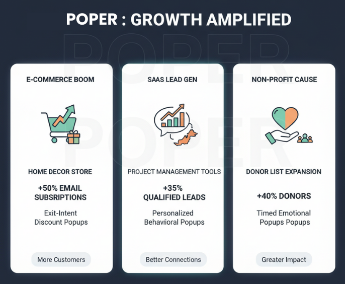 Case Studies: Success Stories with Poper