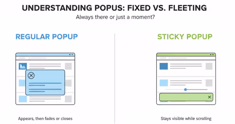 Understanding Sticky Popups