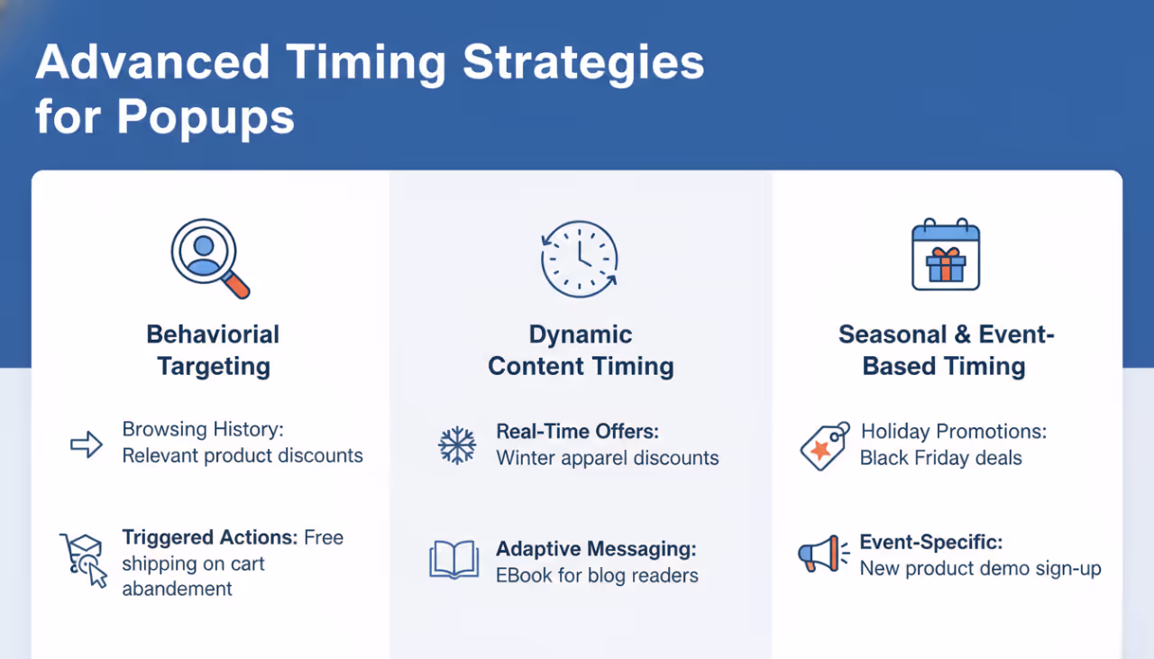 Advanced Timing Strategies