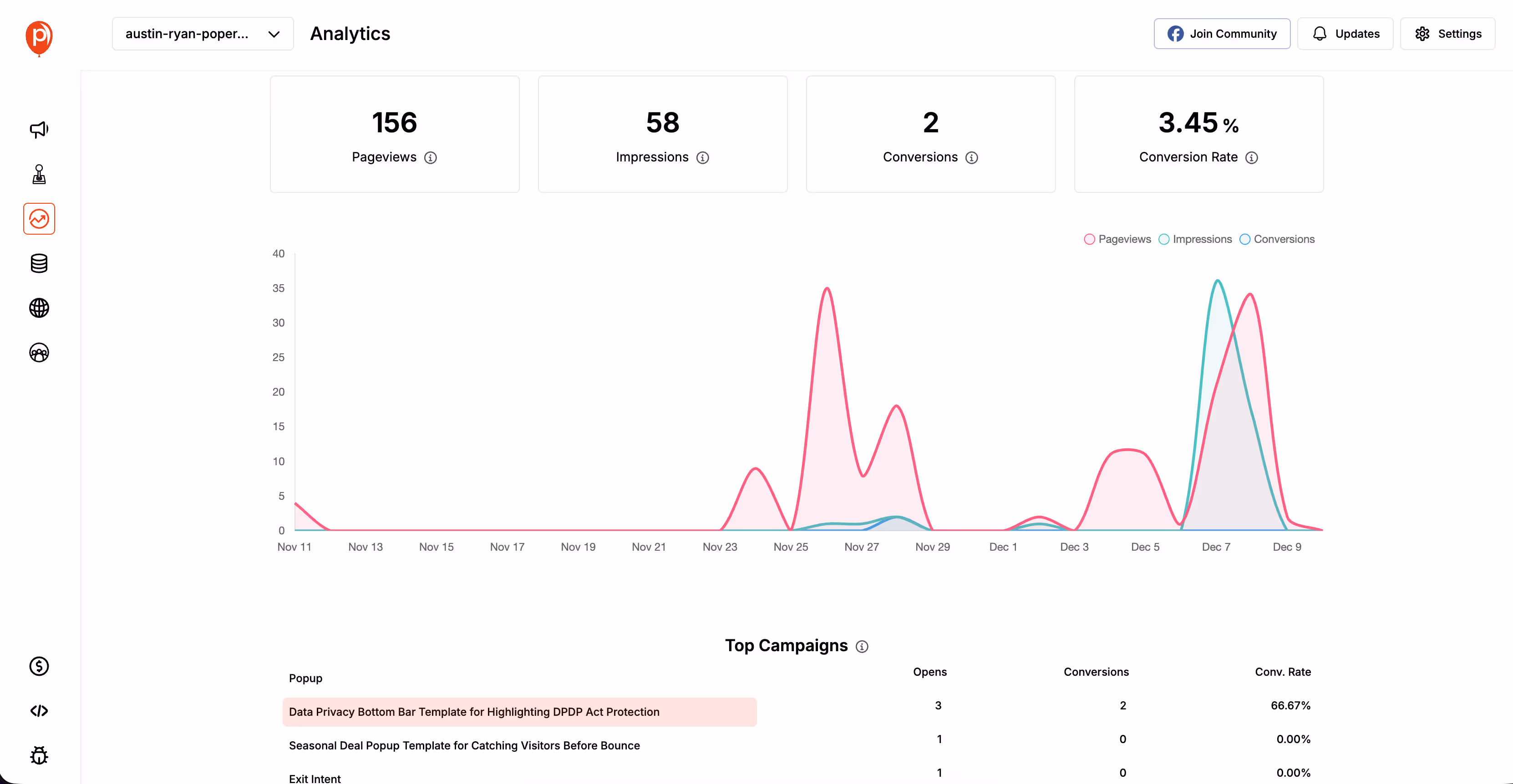 Using Poper’s Analytics Dashboard