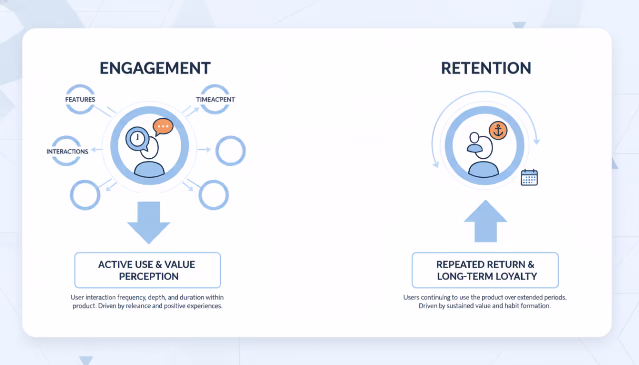 Defining the Concepts Clearly