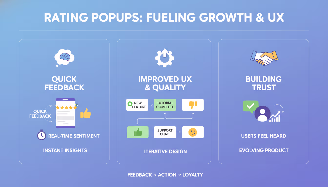 Key Objectives of Rating Popups
