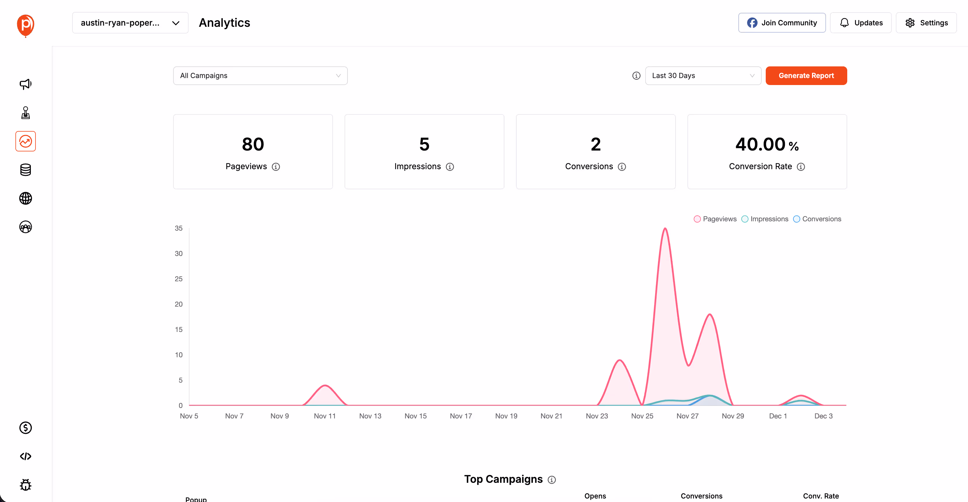 A screenshot of's analytics dashboard. 