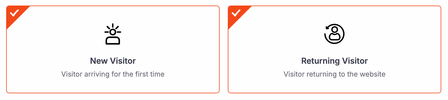 Visitor Type (New vs Returning)
