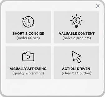 Key Elements of a High Converting Video Popup
