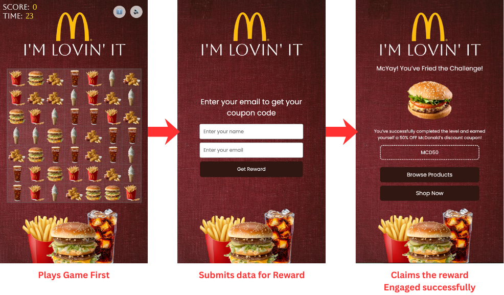 Capturing Leads Through Interactive Formats – Collecting Emails or Data After Gameplay