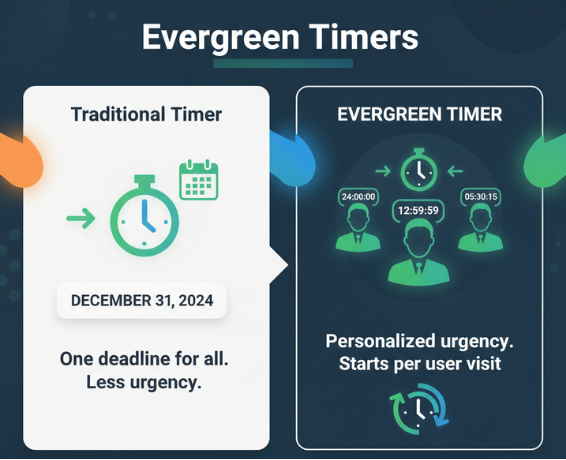 Evergreen Timers