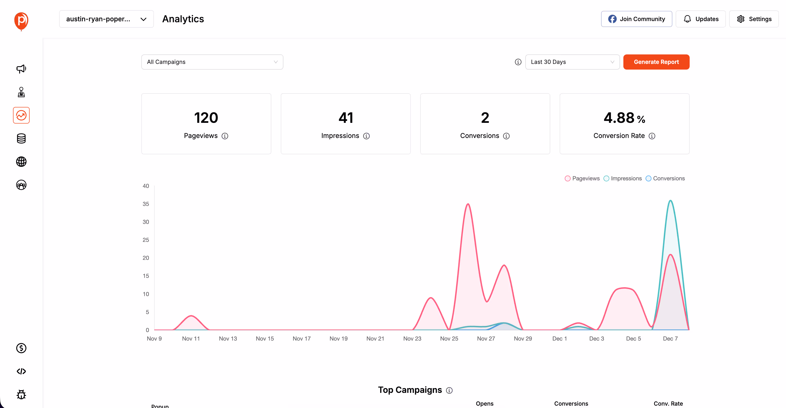 Tracking Banner Performance
