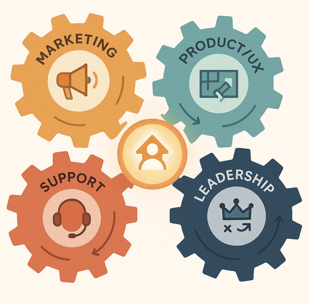Aligning Teams Around Engagement and Retention Aligning Teams Around Engagement and Retention