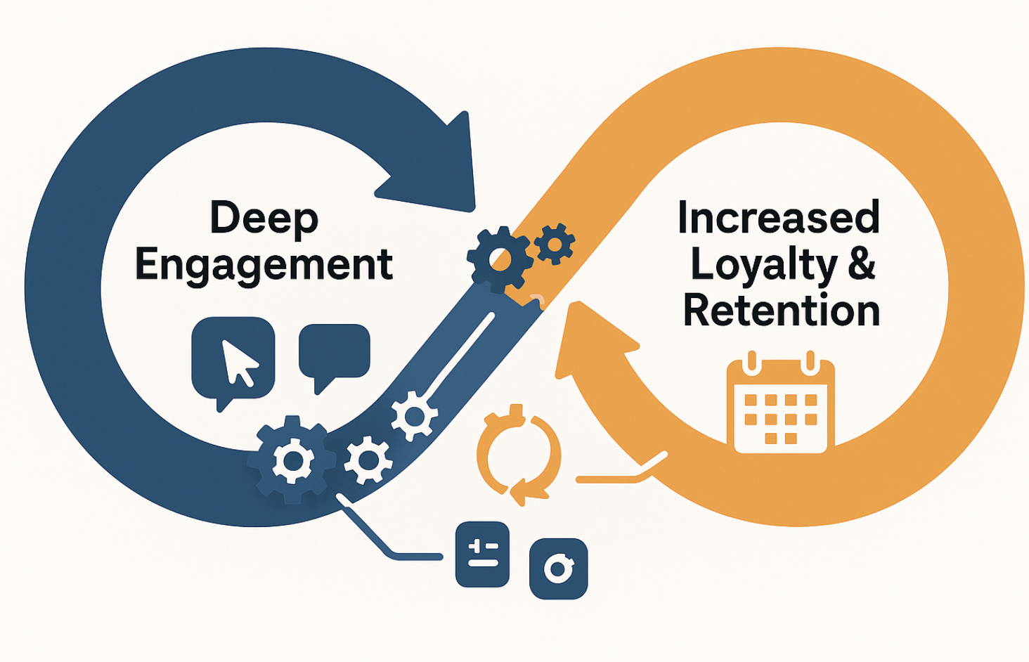 The Relationship Between Engagement and Retention The Relationship Between Engagement and Retention