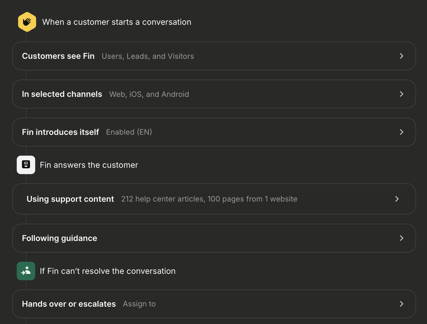AI Chatbot's Behavior