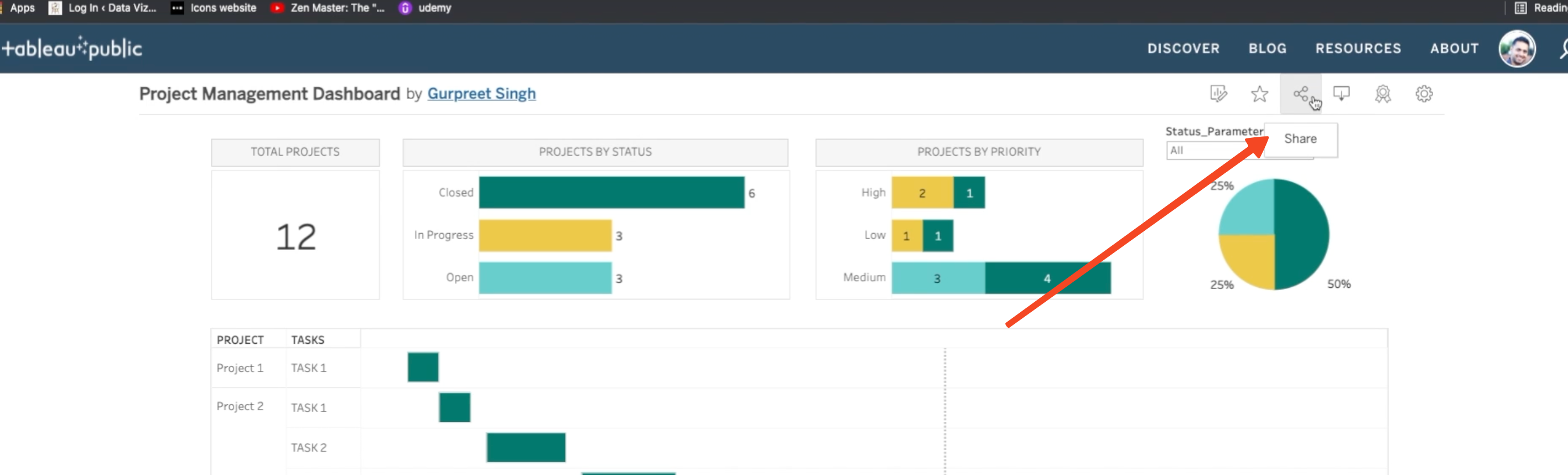 Share feature in Tableau
