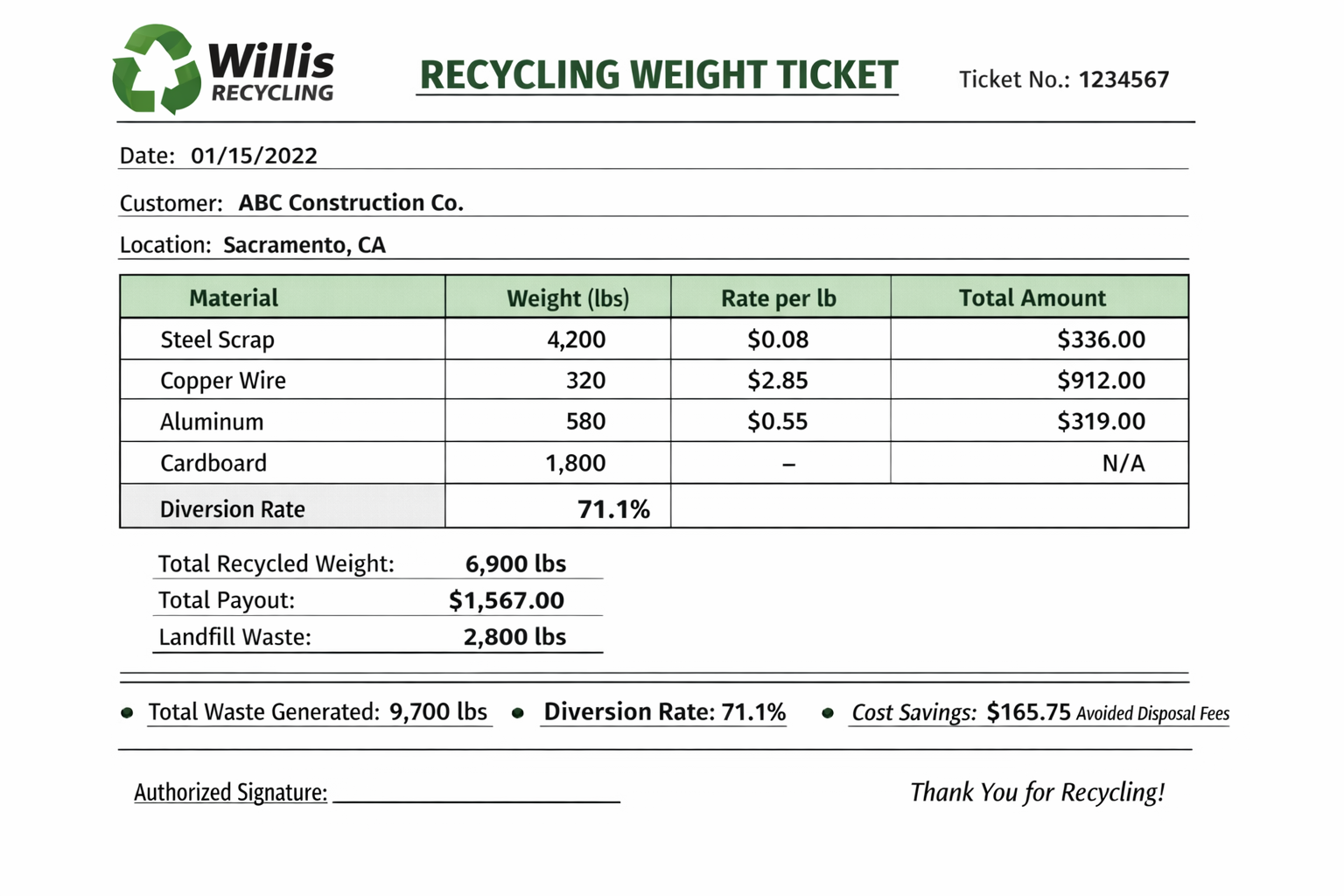 Recycling Program Weight Ticket with Itemized Materials and Weights Detailed recycling program weight ticket showing material types, weights, and rates for tracking metrics
