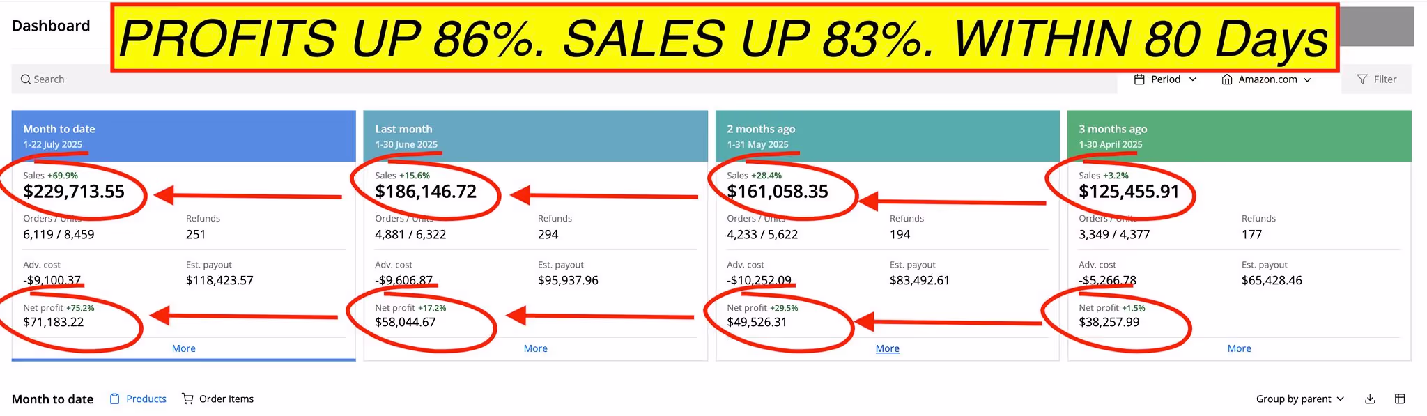 PPC Maestro - Real Client Results PPC Maestro - Real Client Results