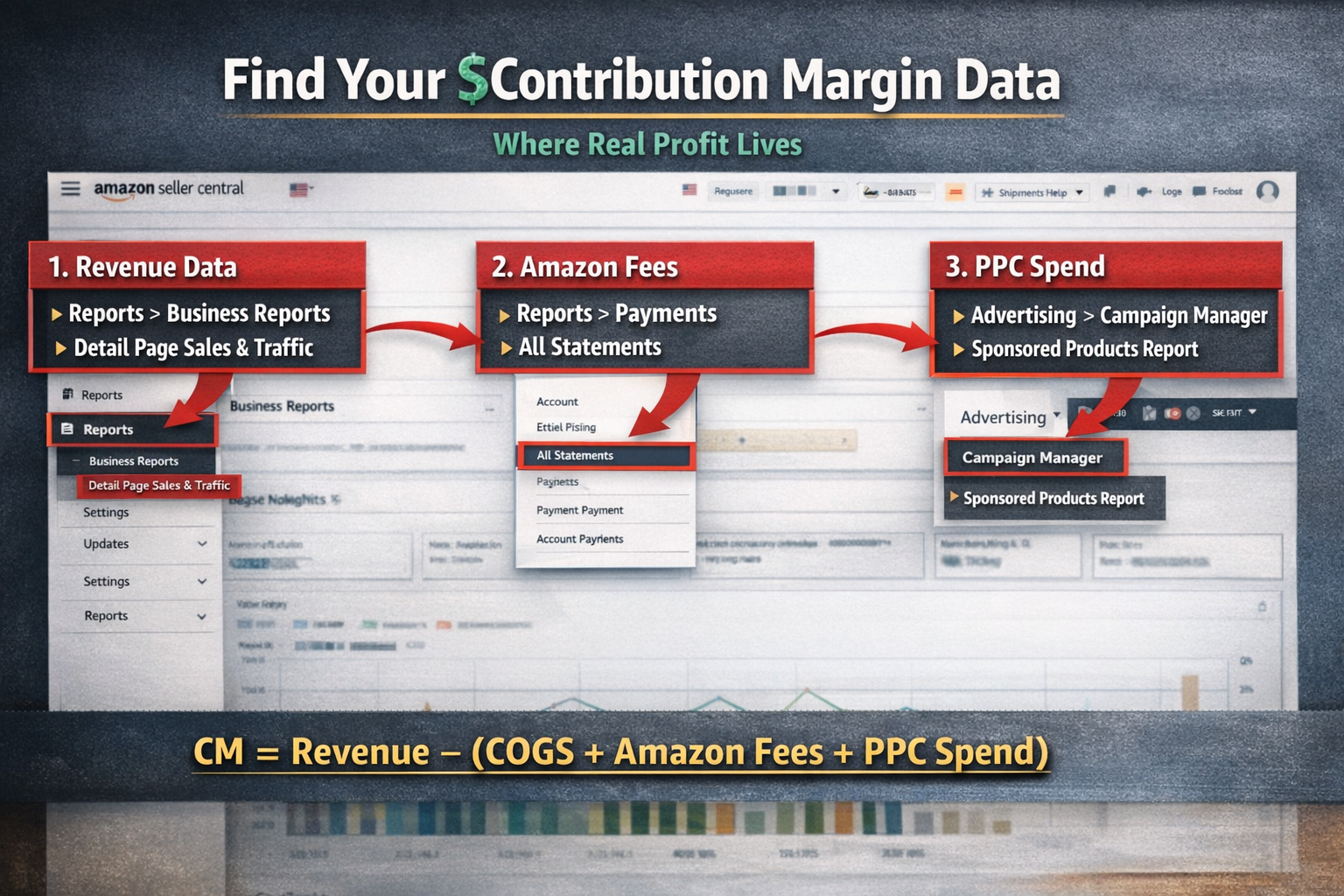 Screenshot showing where to find contribution margin optimization data in Amazon Seller Central reports