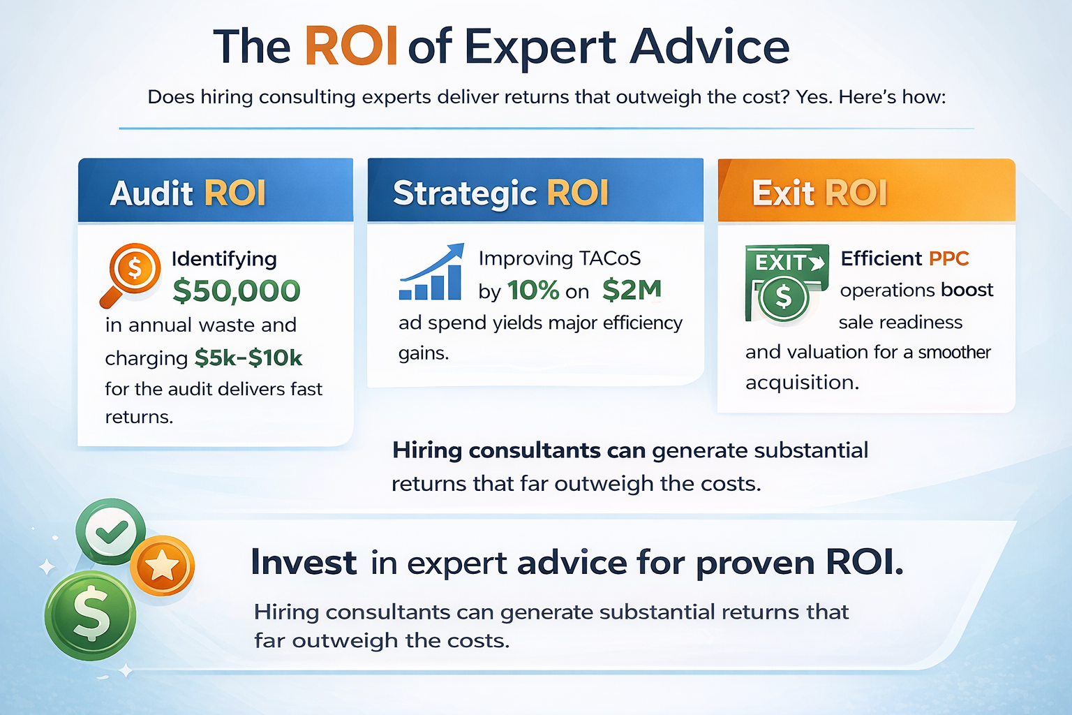 The ROI of Expert Advice The ROI of Expert Advice