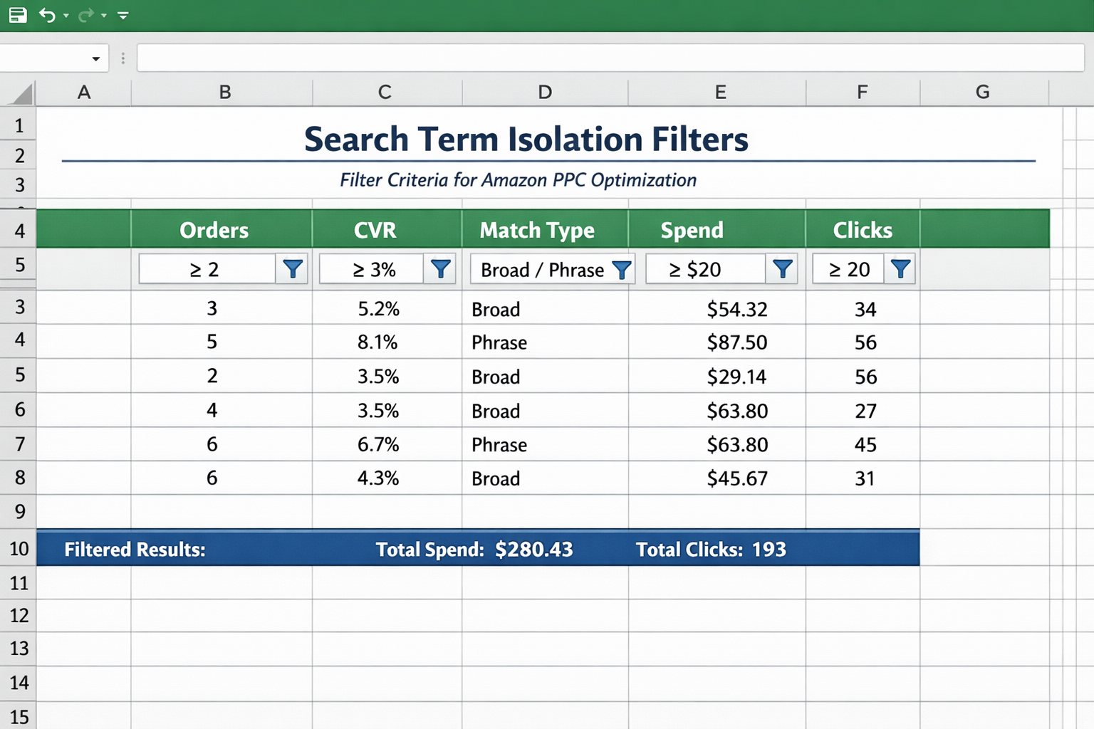 Excel spreadsheet showing search term isolation filter criteria including orders, CVR, match type, spend, and clicks for Amazon PPC optimization
