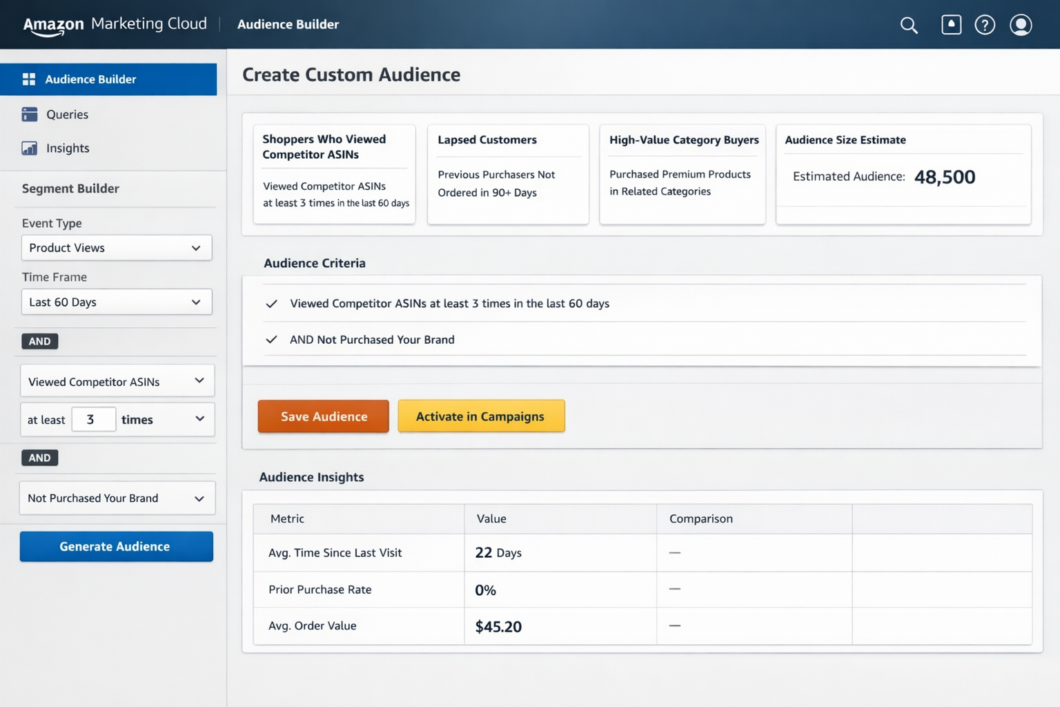 Amazon Marketing Cloud AMC audience builder interface displaying custom audience segments for Amazon PPC trends