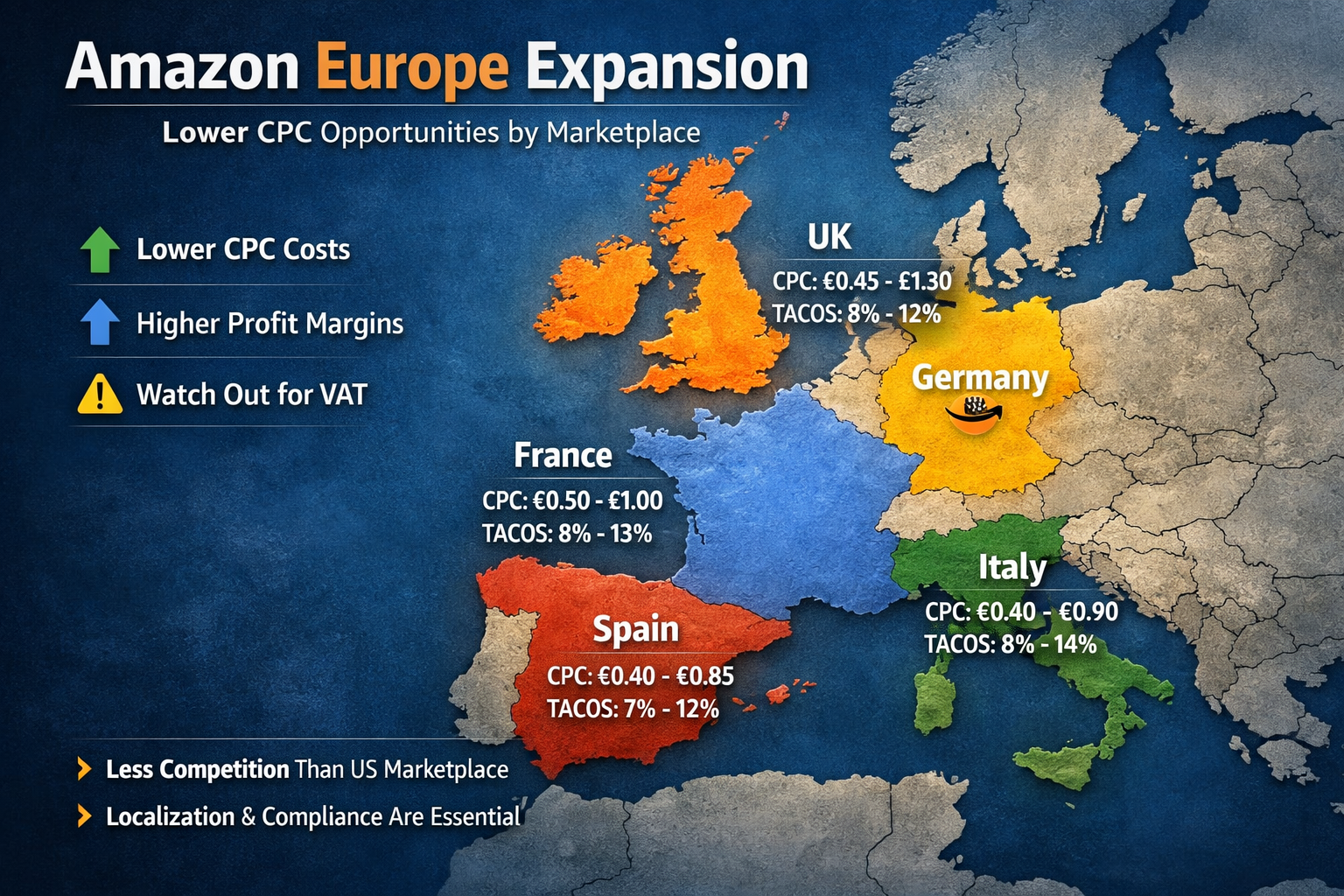 Amazon Europe expansion map showing lower CPC opportunities across Germany, UK, France, Italy, and Spain marketplaces