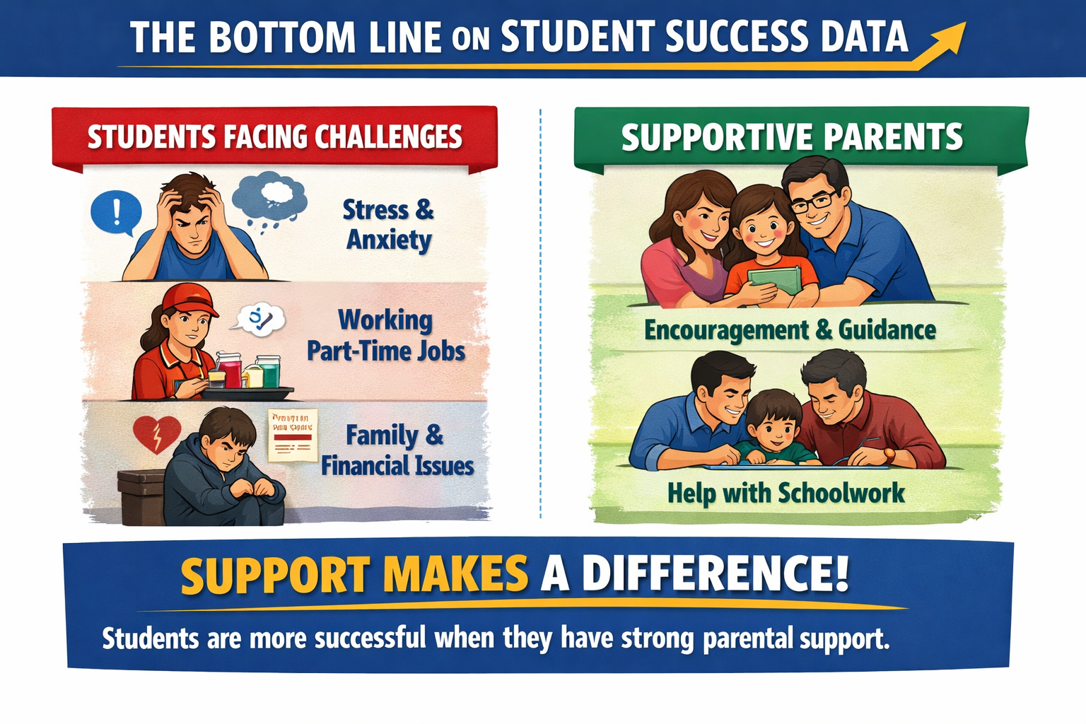 The Bottom Line on Student Success Data