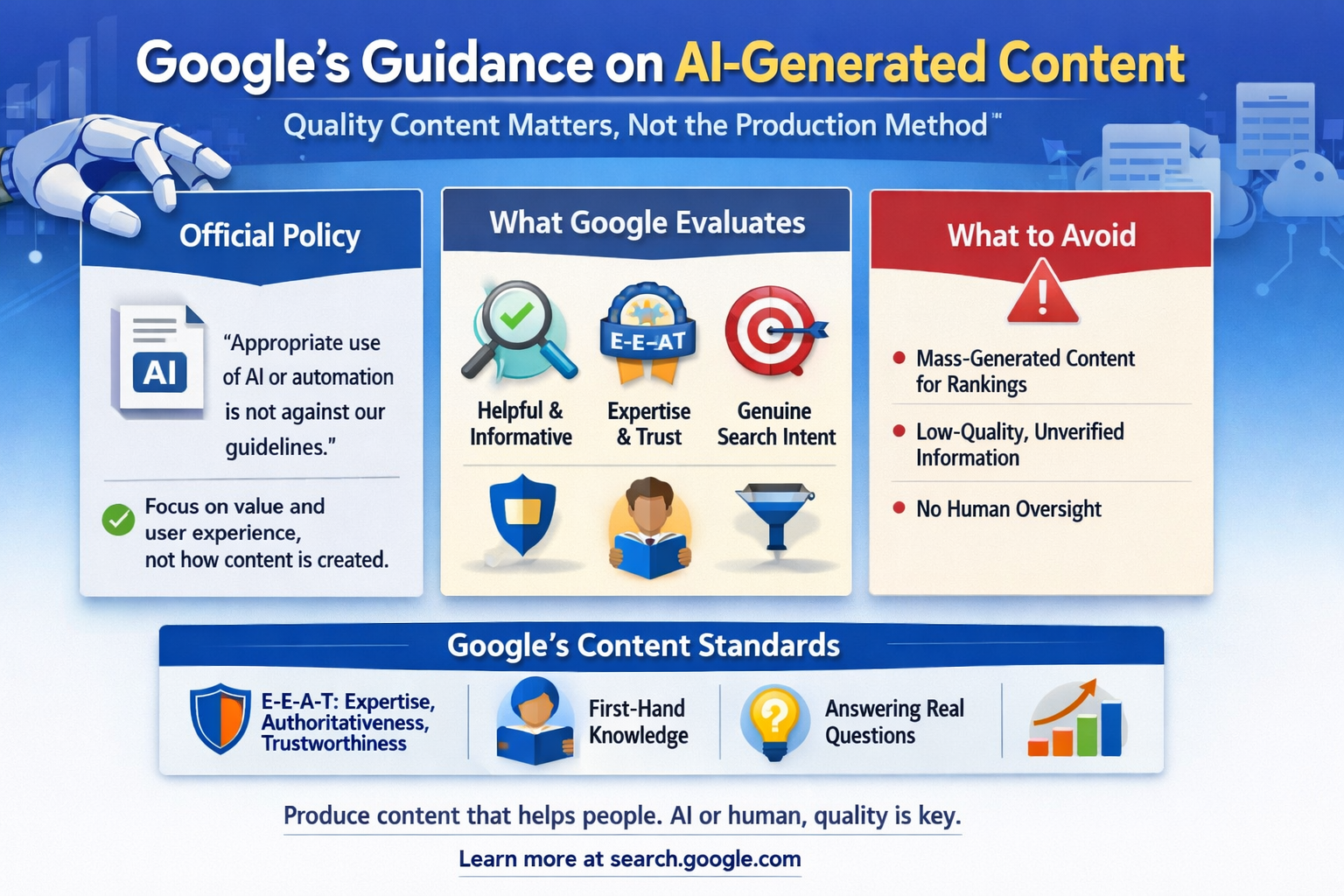 Google Search Central documentation showing official stance on AI content for SEO and quality standards